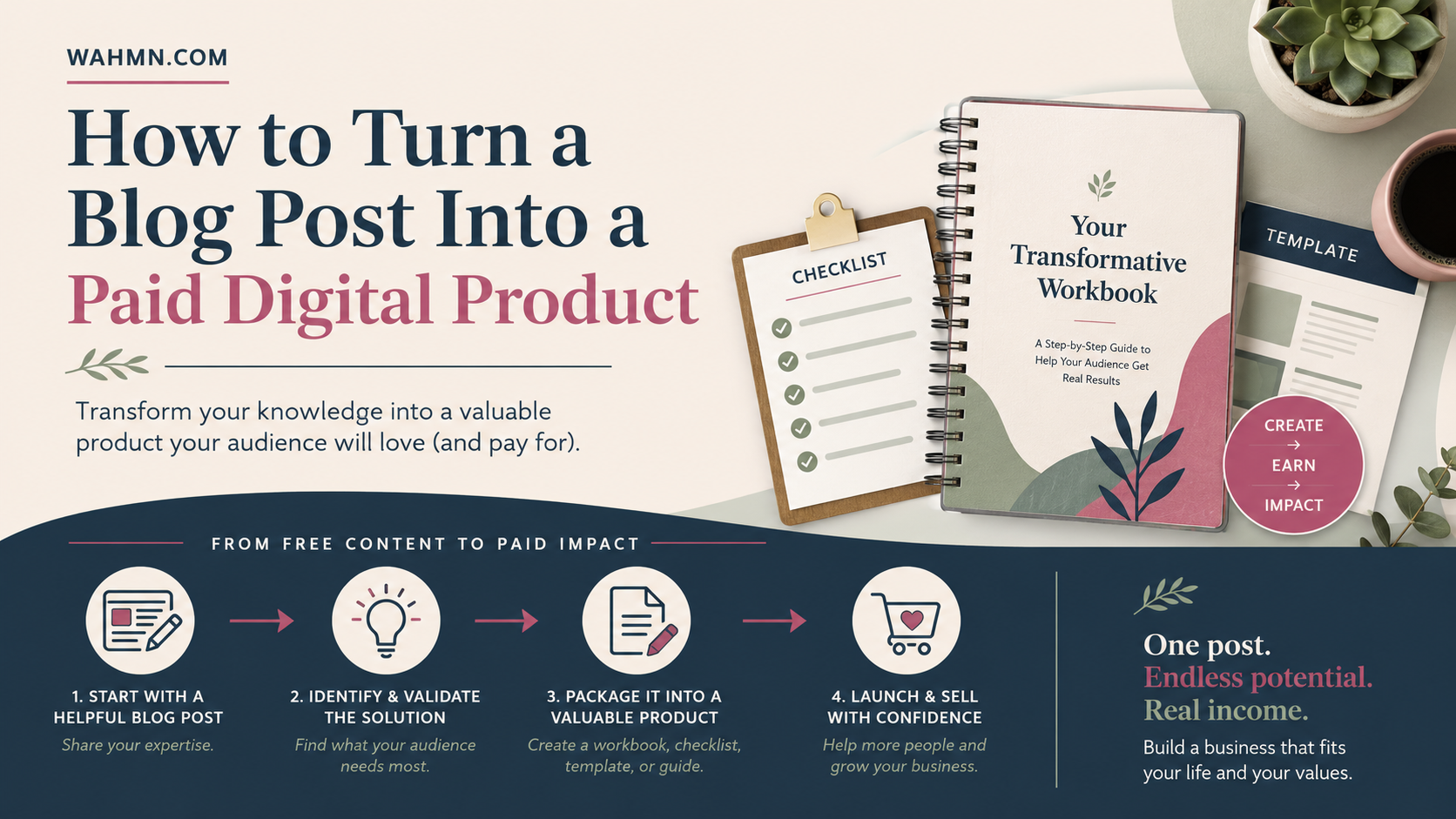 Turning blog post into a paid digital product